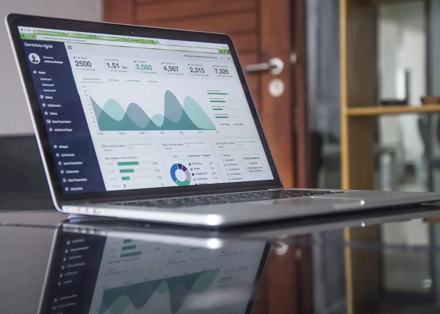 Inside Sales Analytics Growth